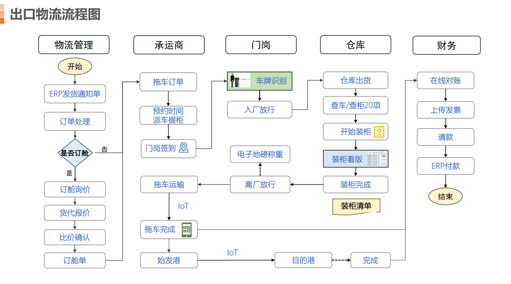 技术方案